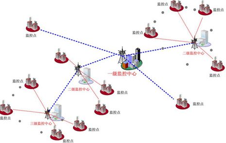 工程商如何在復雜環境下做好無線監控
