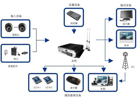 視頻監控未來發展唯一的選擇是什么