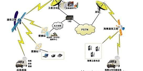 電力應急通信能力的評估優點