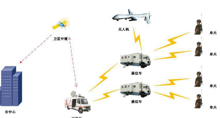 移動無線視頻傳輸設備